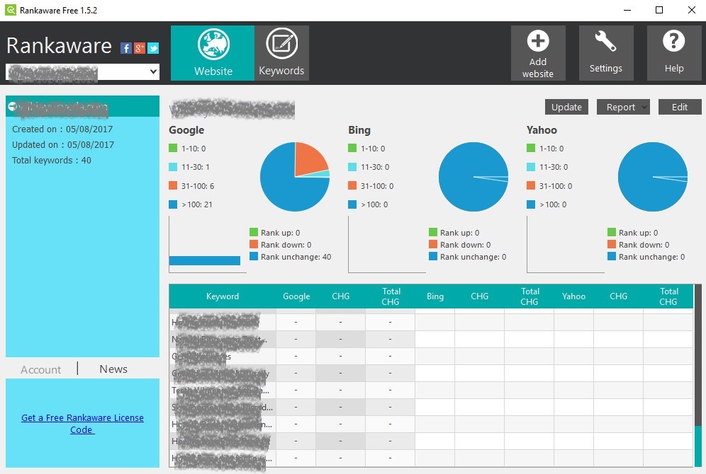 Rankware SERP Tracker